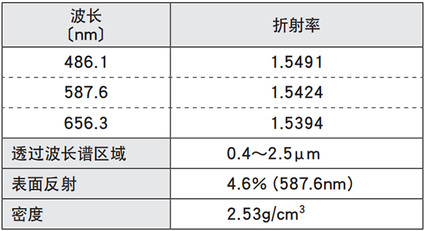 微晶玻璃 微晶玻璃