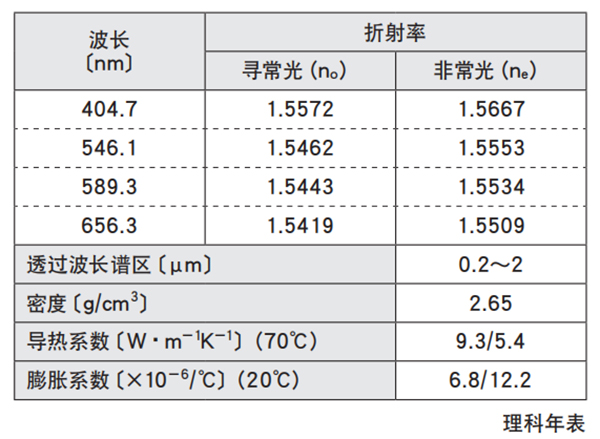 水晶SiO2 水晶SiO2