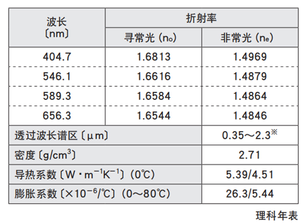 双折射材料-方解石CaCO3 双折射材料-方解石CaCO3