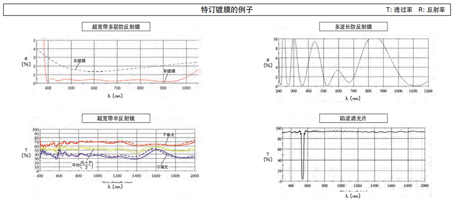 特订镀膜的例子.jpg 特订镀膜的例子.jpg