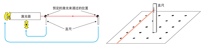 激光器的调整方法 激光器的调整方法