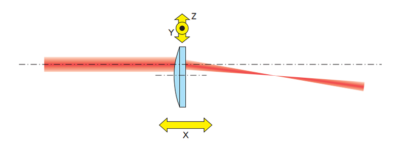 调整透镜光轴 调整透镜光轴