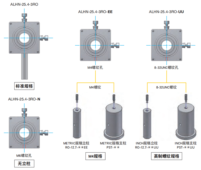 各种镜架选购件的使用案例 各种镜架选购件的使用案例
