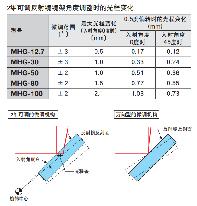 微调中心 微调中心