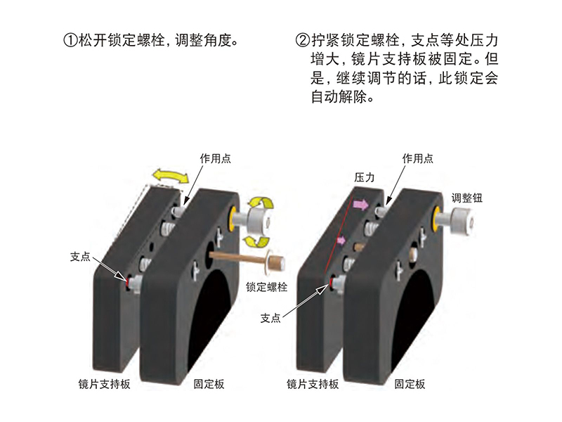 镜片支持板锁定机构 镜片支持板锁定机构