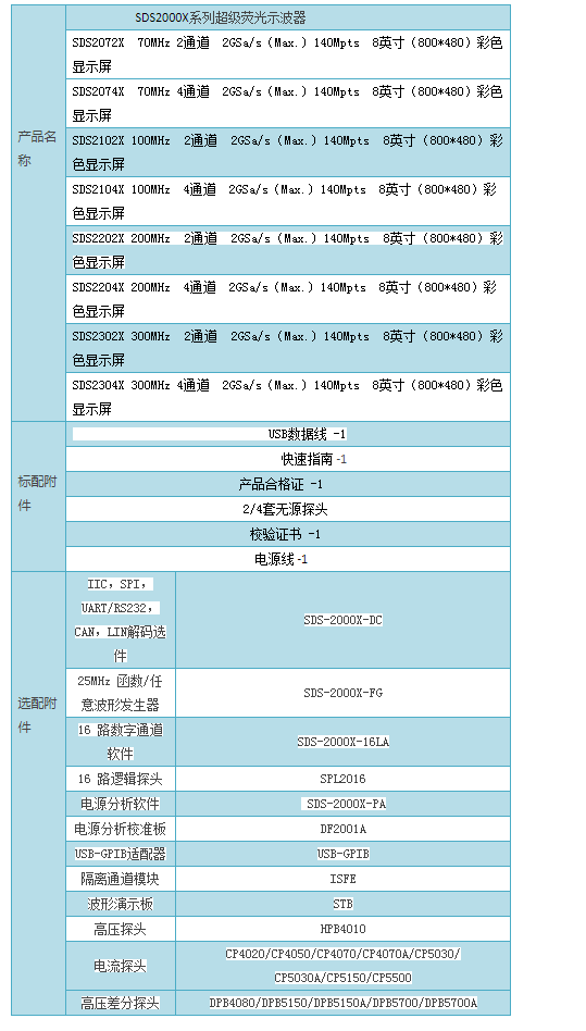 SDS2000X系列超级荧光示波器_点点app下载官网.png