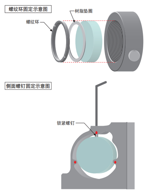 元器件的固定方法